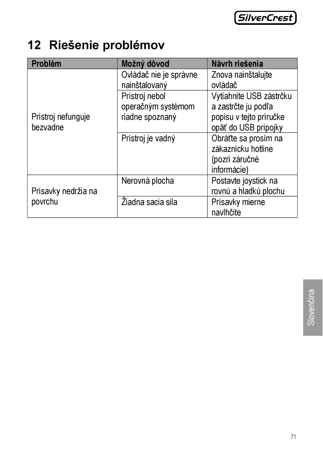 Silvercrest JS-101 manual 12 Riešenie problémov, Problém Možný dôvod Návrh riešenia 