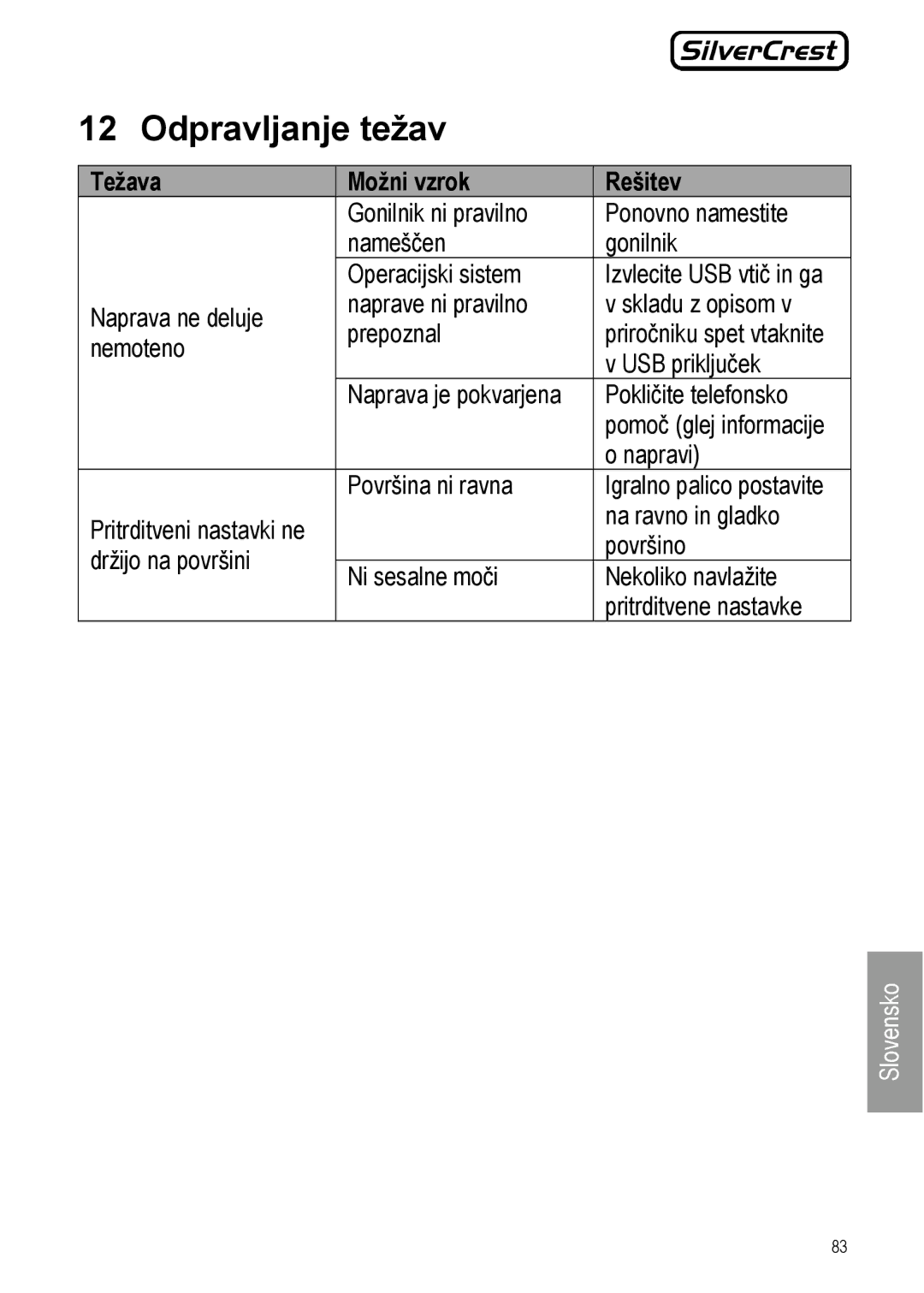 Silvercrest JS-101 manual Odpravljanje težav, Težava Možni vzrok Rešitev 