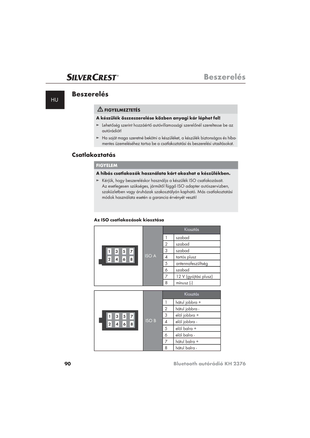 Silvercrest KH 2376 operating instructions Beszerelés, Csatlakoztatás 