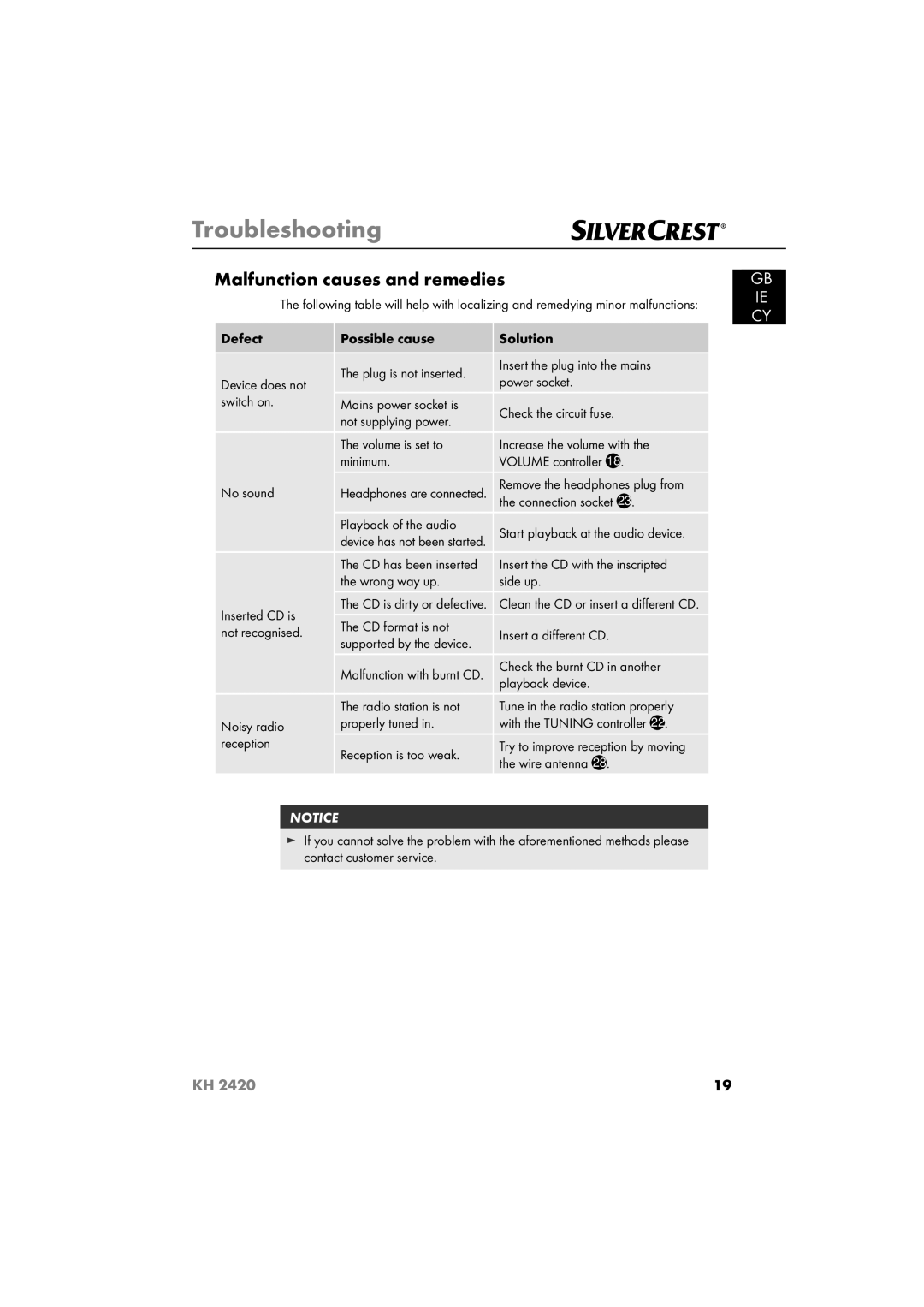 Silvercrest KH 2420 operating instructions Troubleshooting, Malfunction causes and remedies 