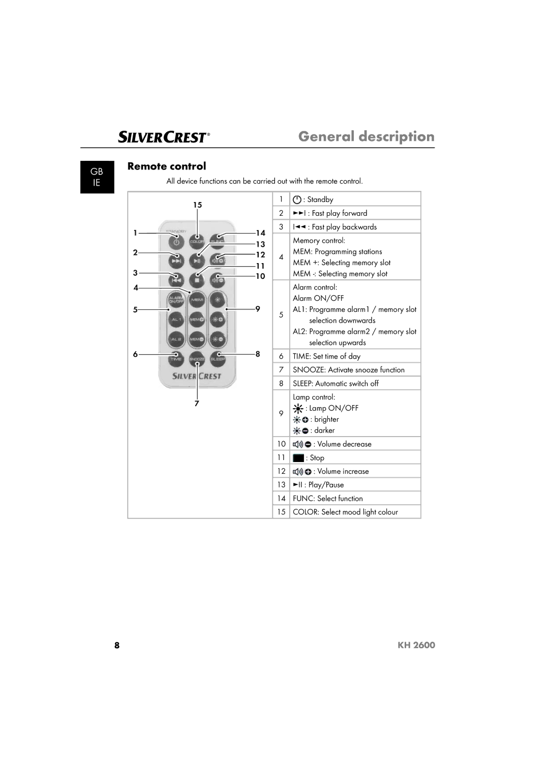 Silvercrest KH 2600 manual Remote control 