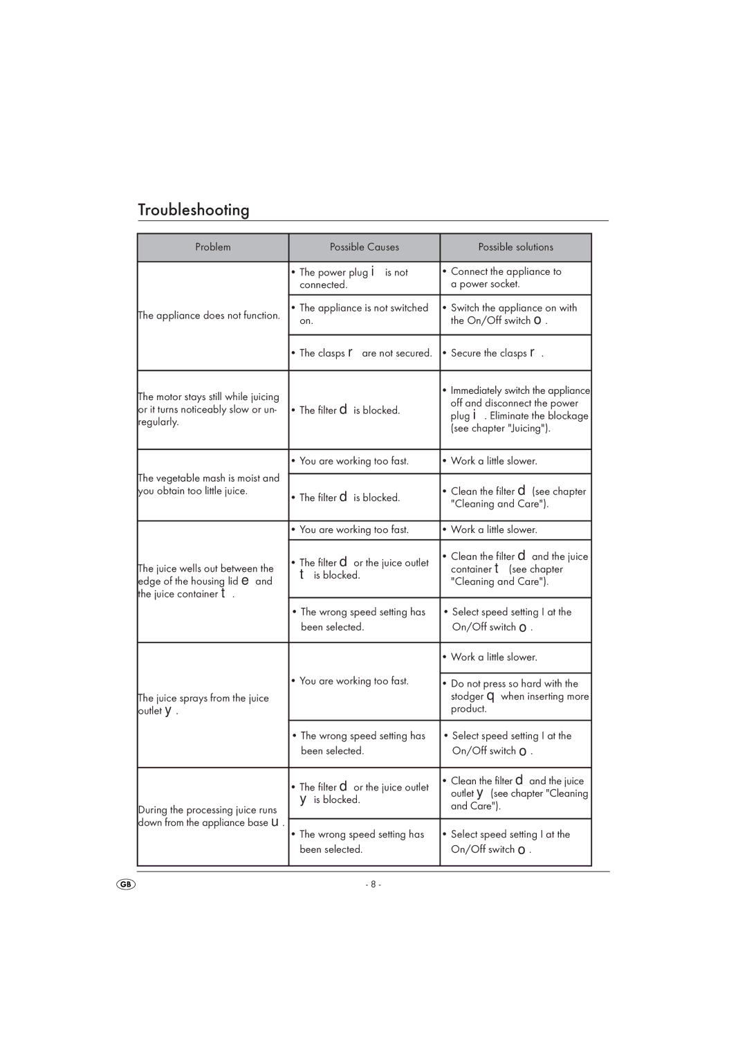 Silvercrest KH 451 manual Troubleshooting 