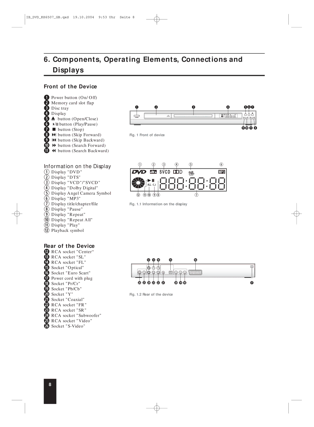 Silvercrest KH 6507 Components, Operating Elements, Connections and Displays, Front of the Device, Rear of the Device 