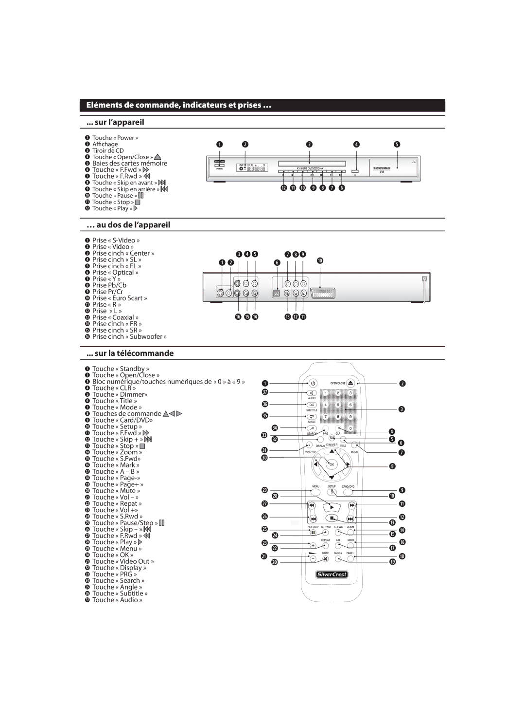 Silvercrest KH6509, KH 6508 manual Eléments de commande, indicateurs et prises …, Sur l’appareil, … au dos de l’appareil 