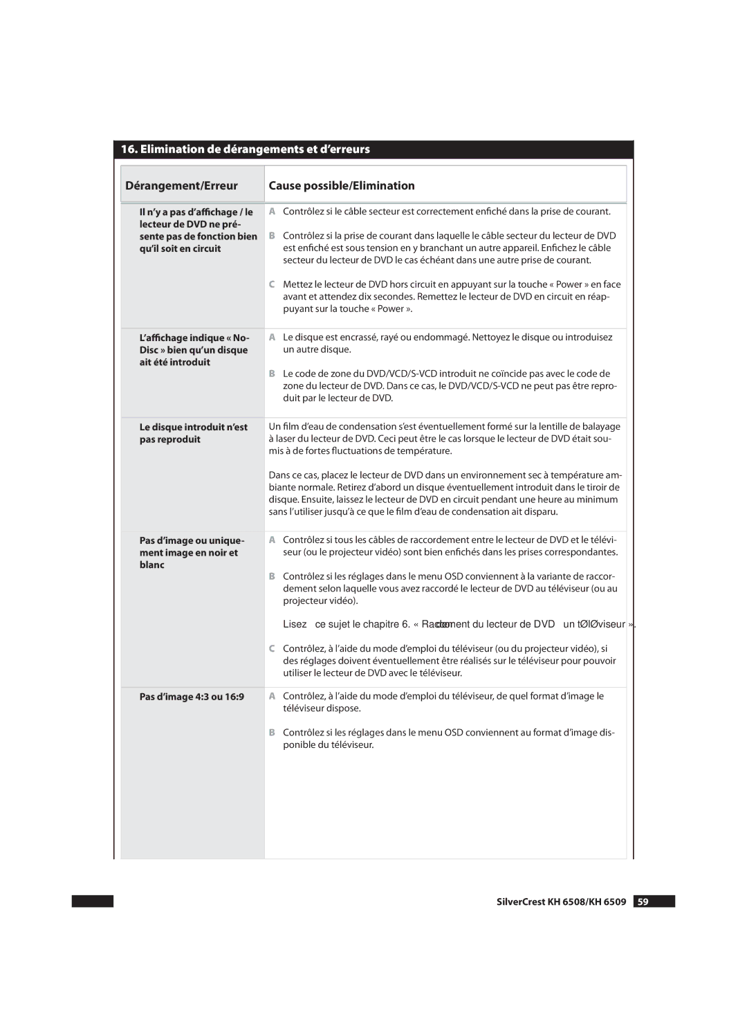 Silvercrest KH6509, KH 6508 manual Elimination de dérangements et d’erreurs, Dérangement/Erreur Cause possible/Elimination 