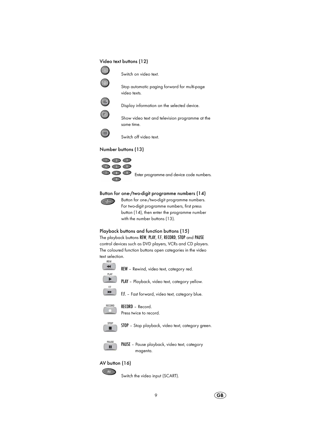 Silvercrest KH2150 Video text buttons, Number buttons, Button for one-/two-digit programme numbers, AV button 