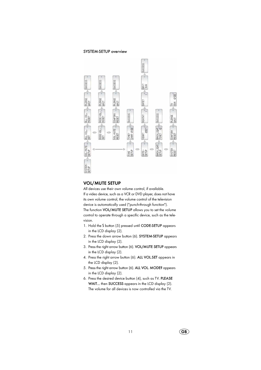 Silvercrest KH2150 operating instructions VOL/MUTE Setup, SYSTEM-SETUP overview 