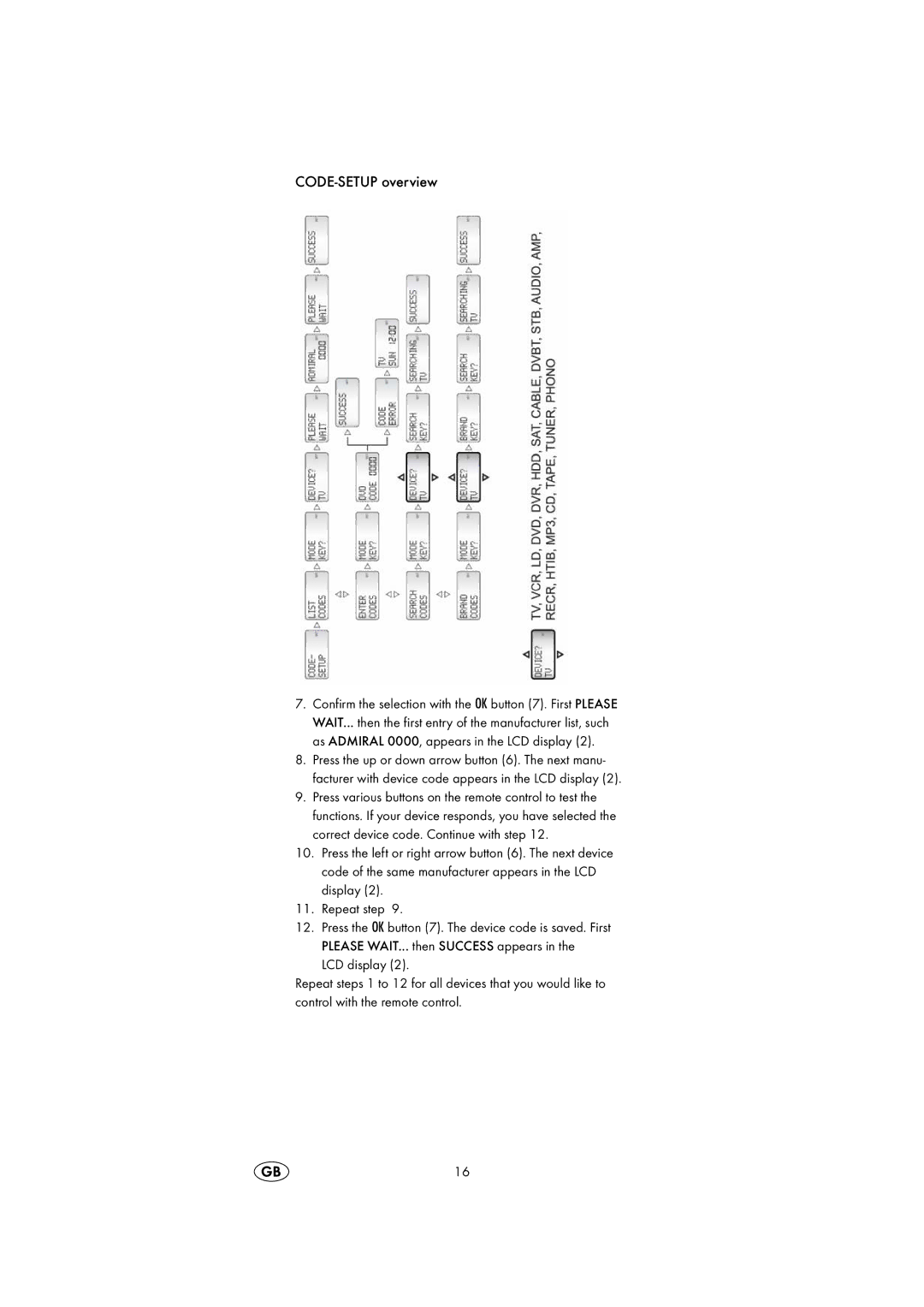 Silvercrest KH2150 operating instructions CODE-SETUP overview 