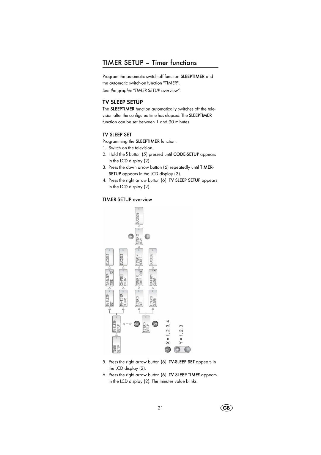 Silvercrest KH2150 operating instructions Timer Setup Timer functions, TV Sleep Setup, TIMER-SETUP overview 