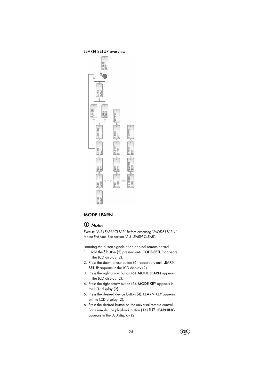 Silvercrest KH2150 operating instructions Mode Learn, Learn Setup overview 