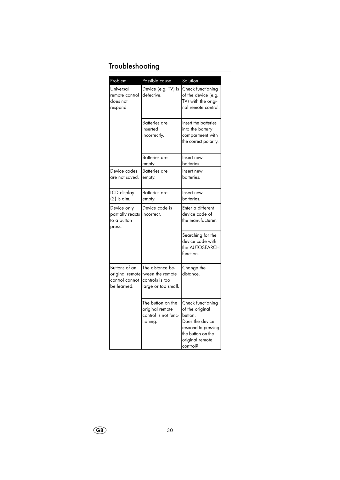 Silvercrest KH2150 operating instructions Troubleshooting, Problem Possible cause Solution 