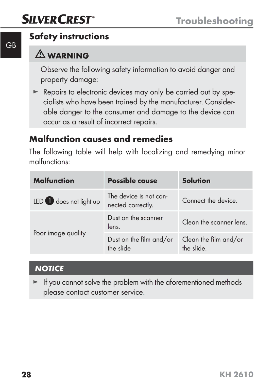 Silvercrest KH2610 08/2009-V3 operating instructions Malfunction causes and remedies, Led 