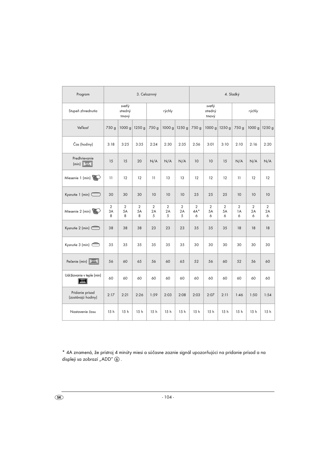 Silvercrest SBB850EDSA1-02/10-V3 operating instructions 104 