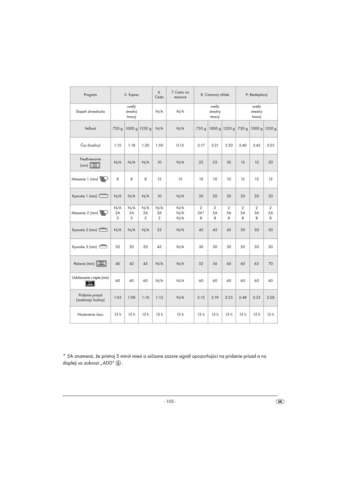 Silvercrest SBB850EDSA1-02/10-V3 operating instructions 105 