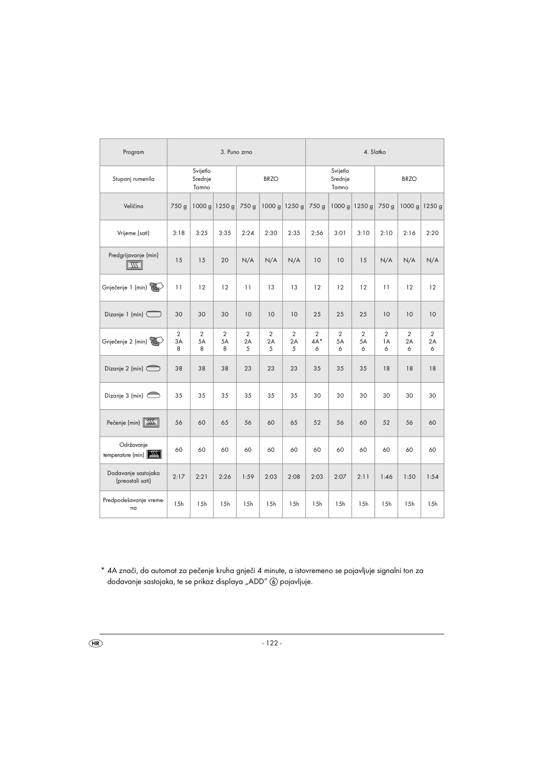 Silvercrest SBB850EDSA1-02/10-V3 operating instructions Program Puno zrno Slatko 