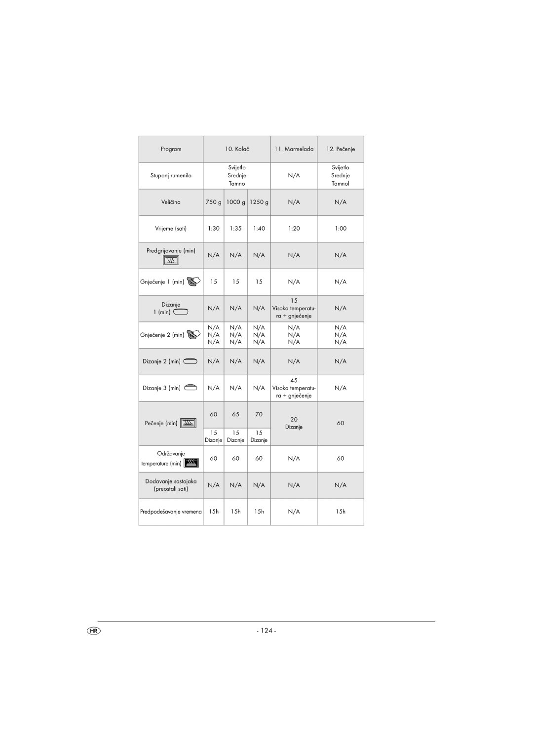 Silvercrest SBB850EDSA1-02/10-V3 operating instructions 124 