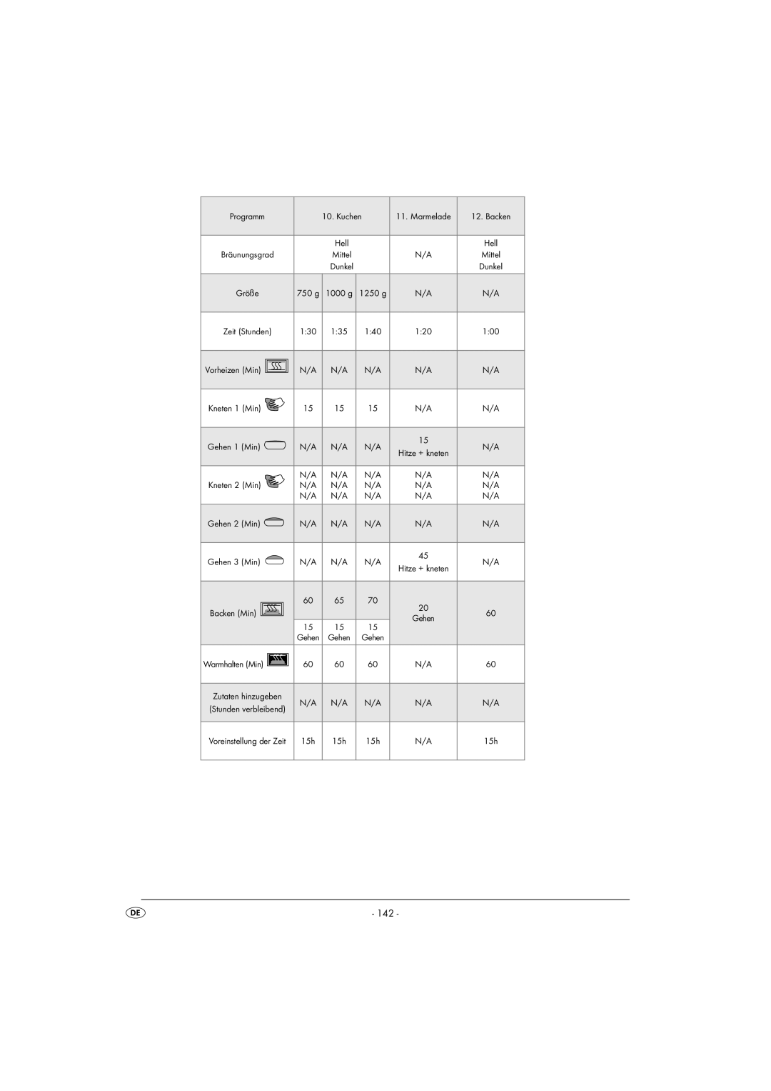 Silvercrest SBB850EDSA1-02/10-V3 operating instructions 142 