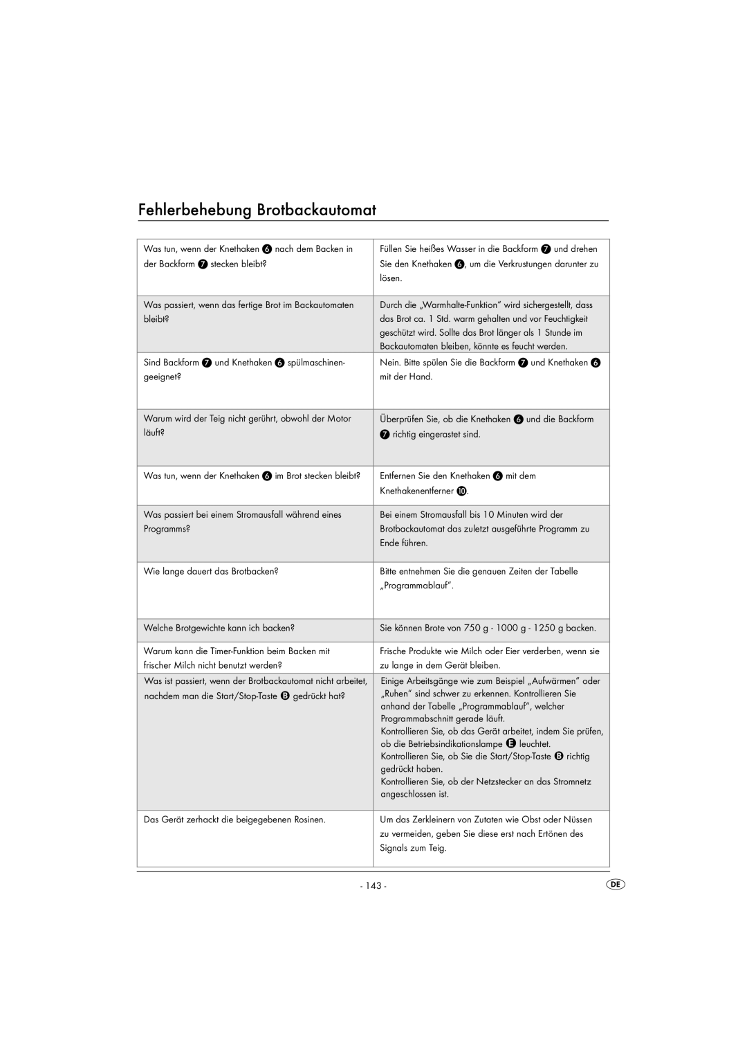 Silvercrest SBB850EDSA1-02/10-V3 operating instructions Fehlerbehebung Brotbackautomat 