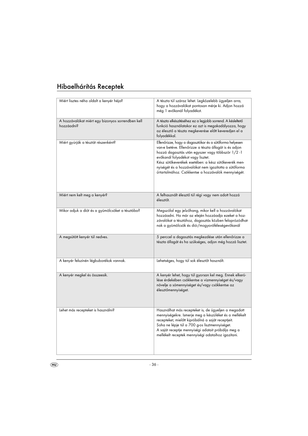 Silvercrest SBB850EDSA1-02/10-V3 operating instructions Hibaelhárítás Receptek 