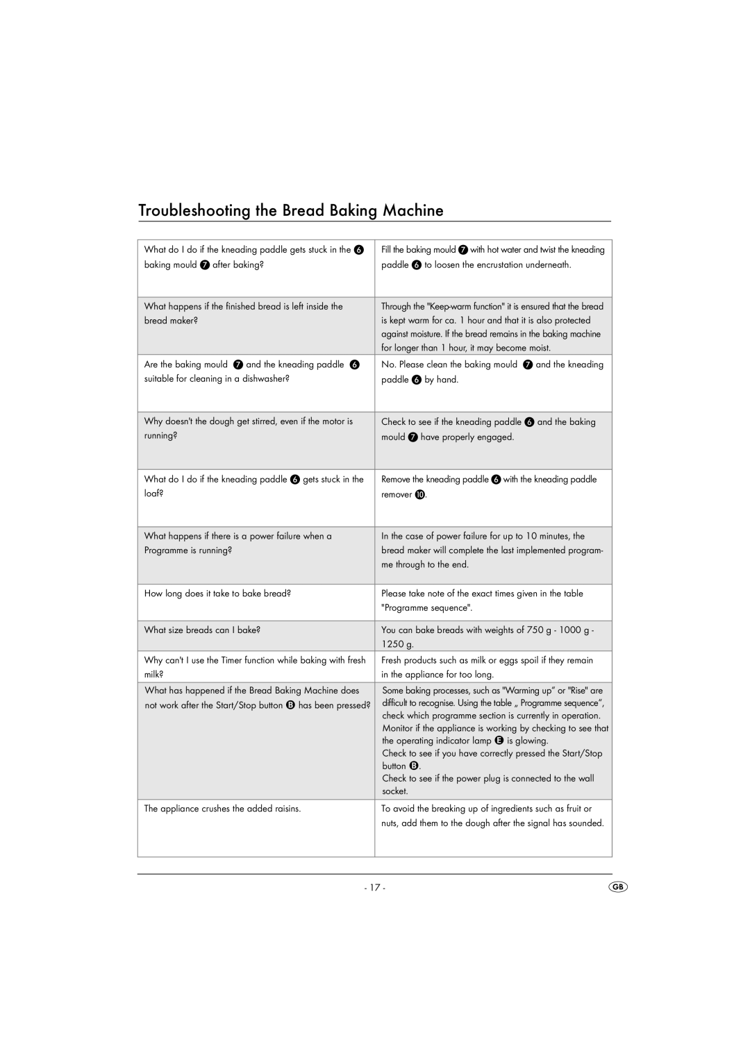 Silvercrest SBB850EDSA1-02/10-V3 operating instructions Troubleshooting the Bread Baking Machine 