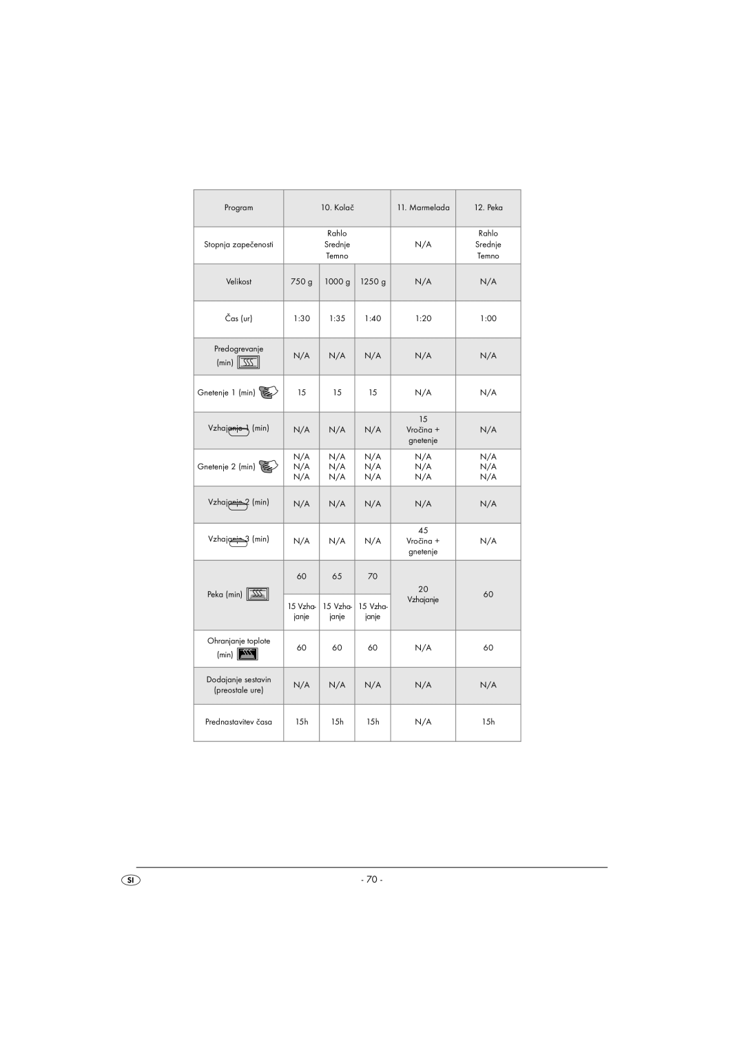 Silvercrest SBB850EDSA1-02/10-V3 operating instructions Program Kolač Marmelada Peka 