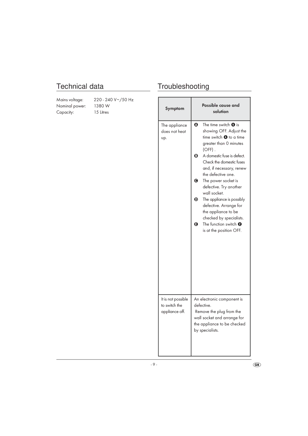 Silvercrest SGB 1380 A1 manual Technical data, Troubleshooting 