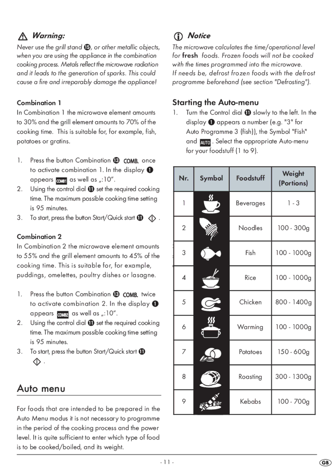 Silvercrest SMW 800 A1 manual Auto menu, Starting the Auto-menu, Combination, Nr. Symbol 