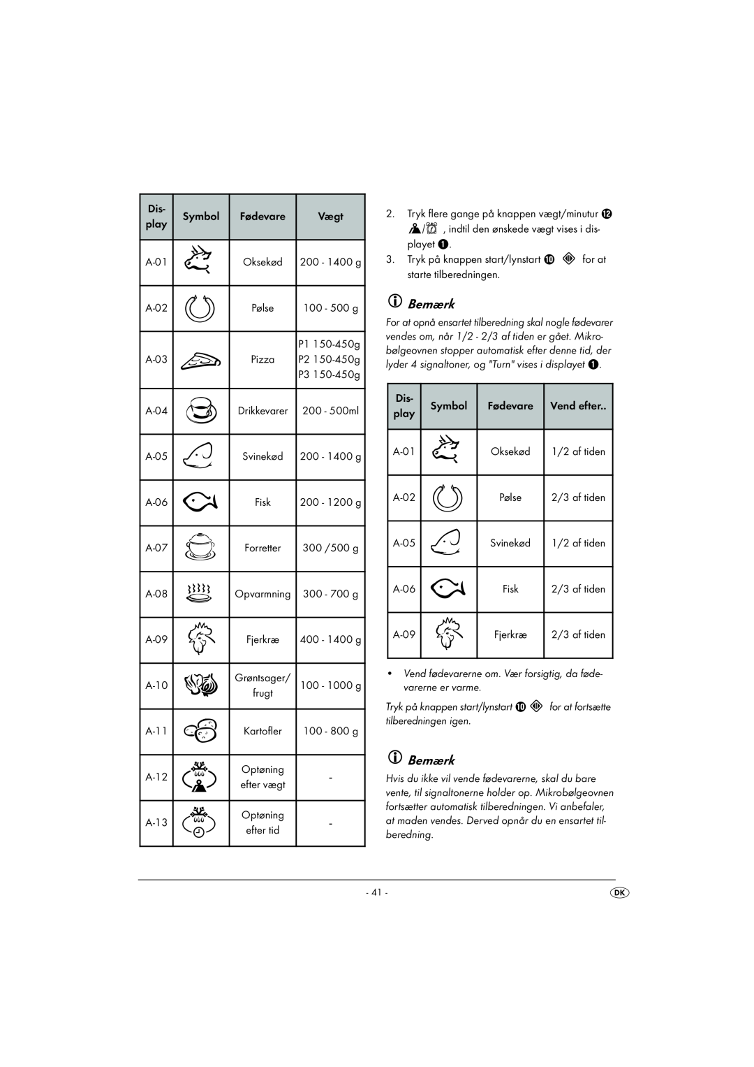 Silvercrest SMW 900 EDS A13C manual Bemærk, Symbol 