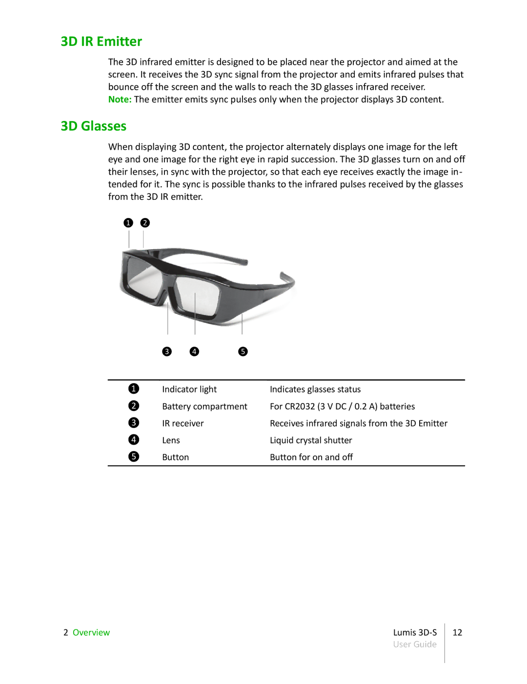 Sim2 Multimedia 3D-S manual 3D IR Emitter, 3D Glasses 