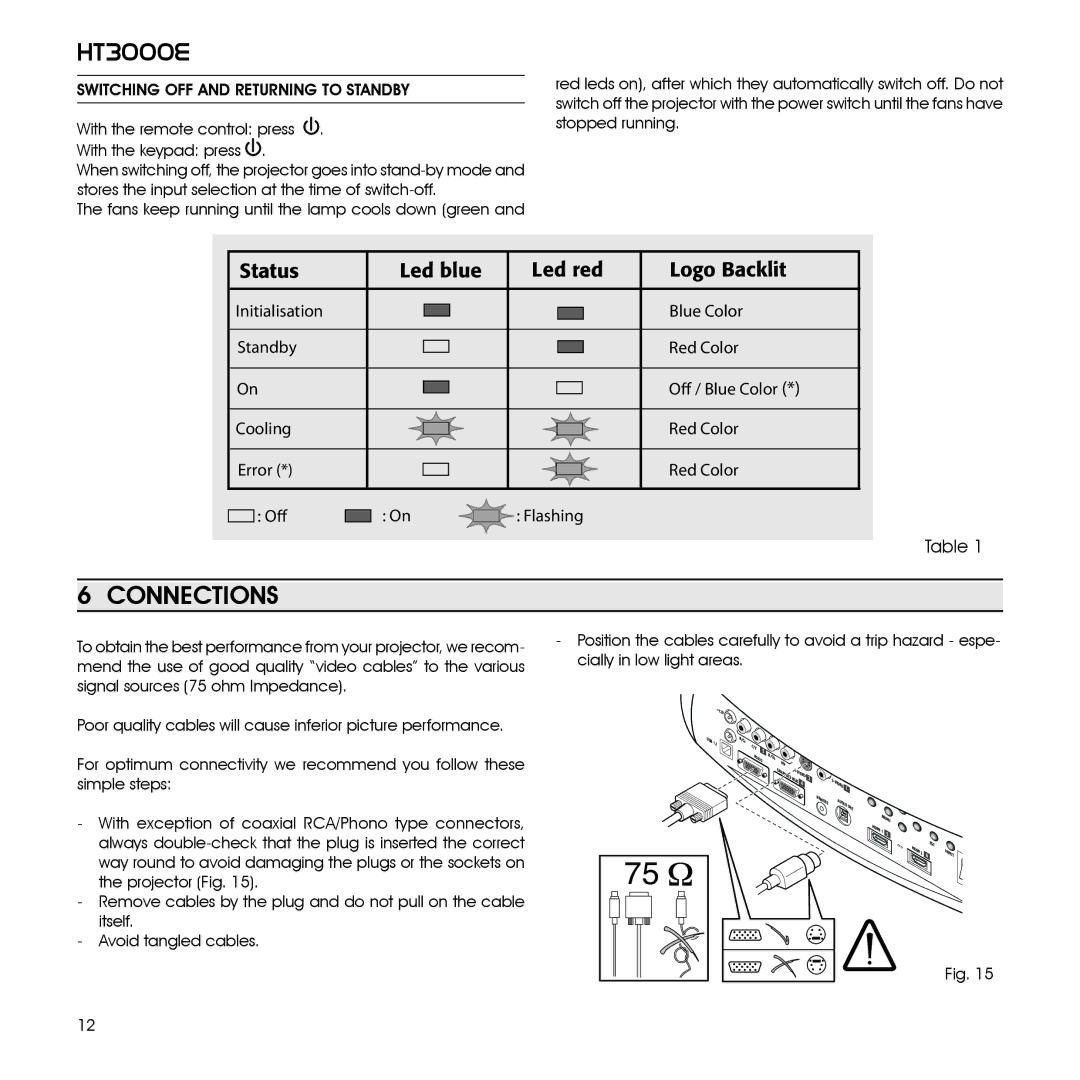 Sim2 Multimedia 460649000, HT3000E installation manual Connections 