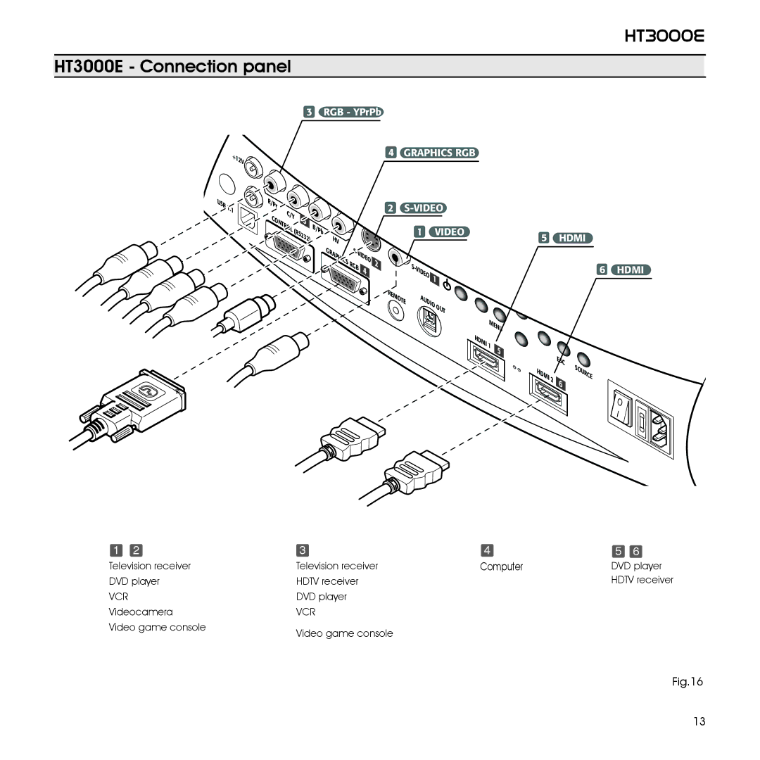 Sim2 Multimedia 460649000 installation manual HT3000E Connection panel, Computer 