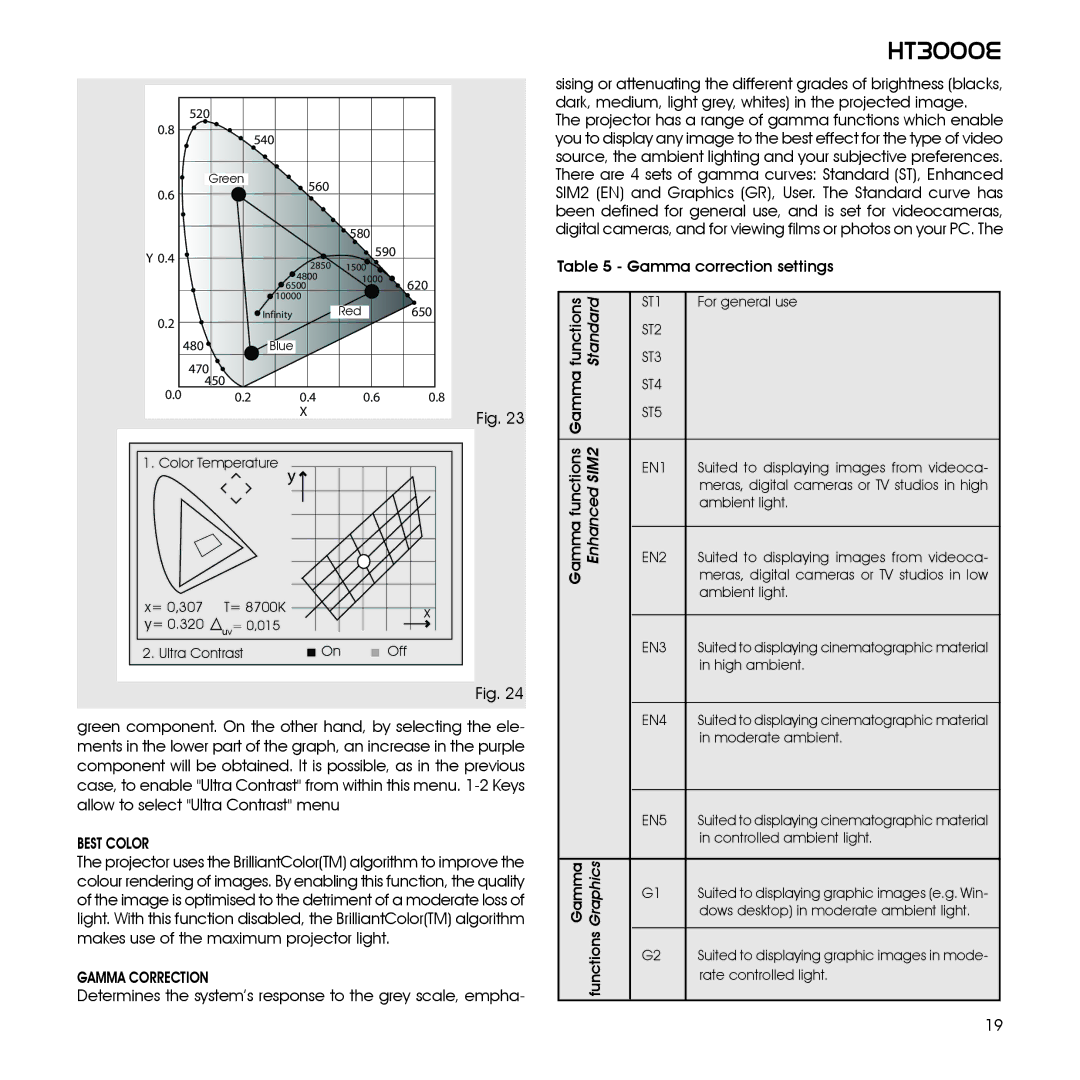 Sim2 Multimedia HT3000E, 460649000 installation manual Best Color, Gamma correction settings 