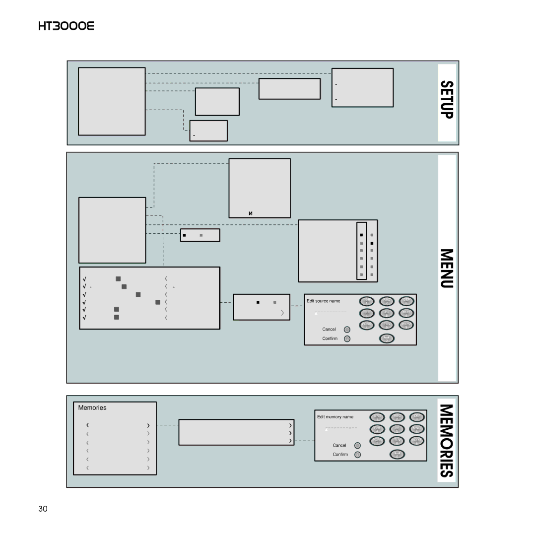 Sim2 Multimedia 460649000, HT3000E installation manual Memories 