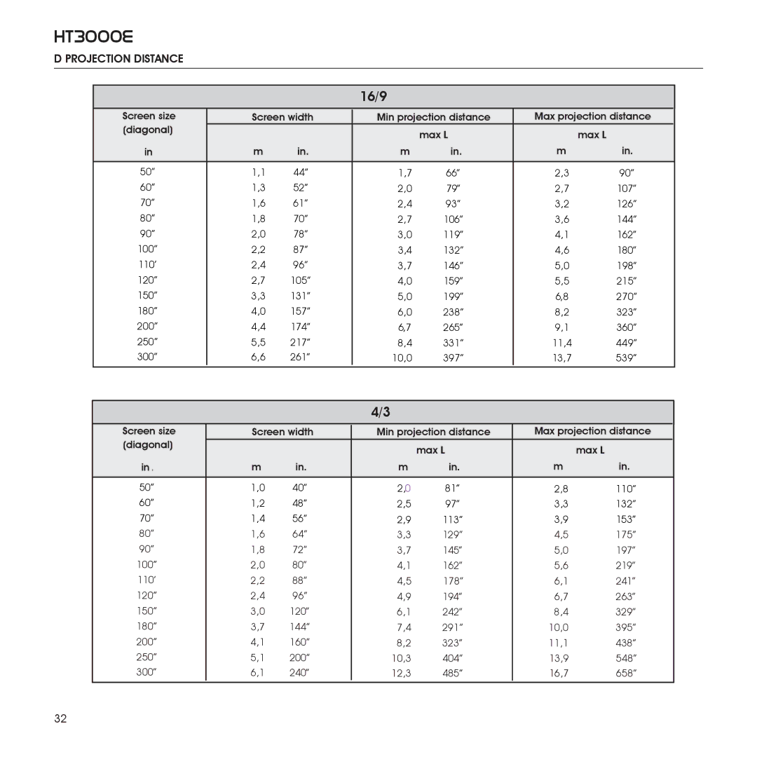 Sim2 Multimedia 460649000, HT3000E installation manual 16/9, Projection Distance 