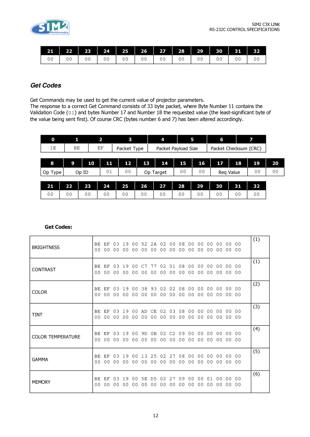 Sim2 Multimedia C3X Link specifications Get Codes 