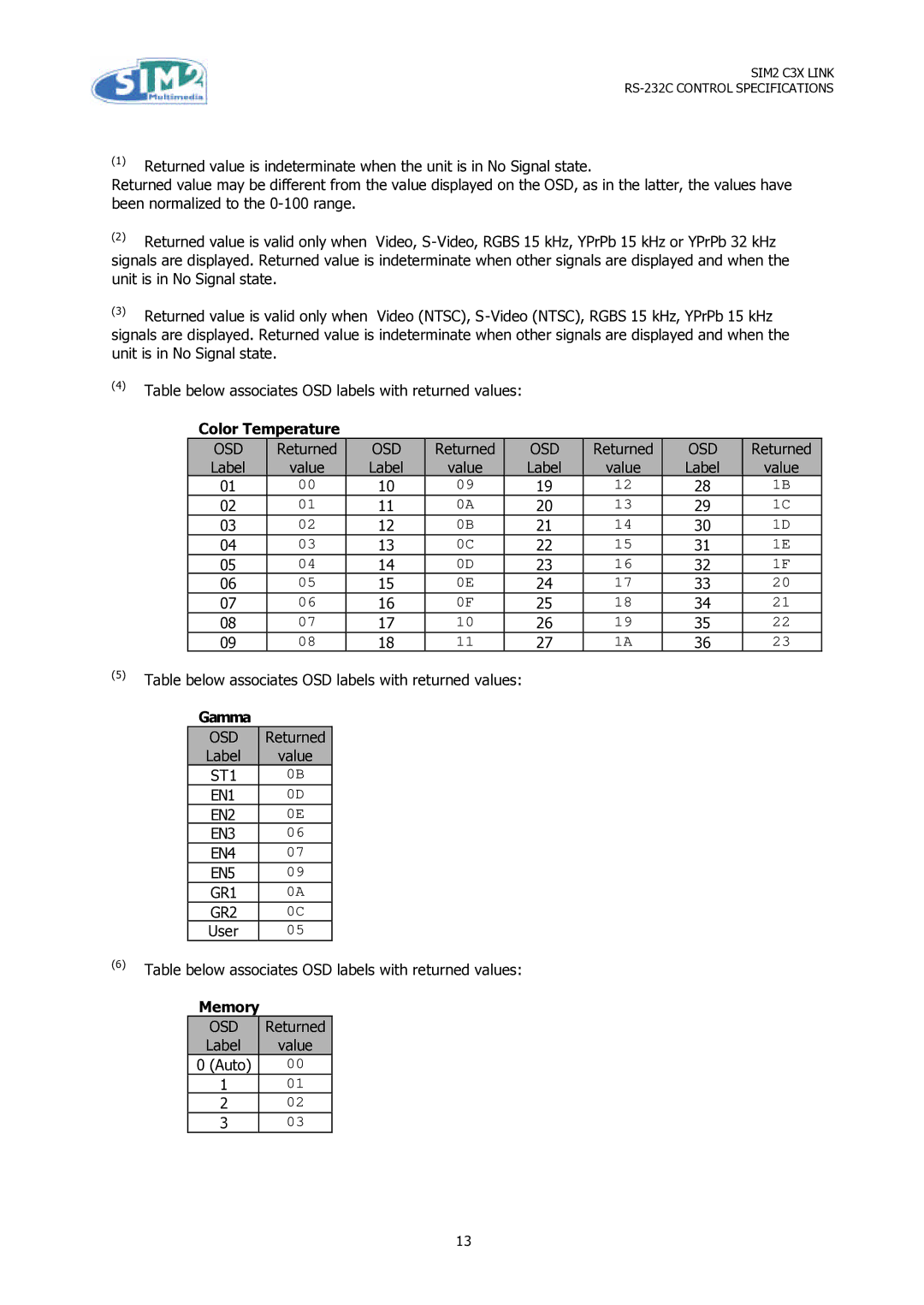 Sim2 Multimedia C3X Link specifications Color Temperature, Gamma, Memory 