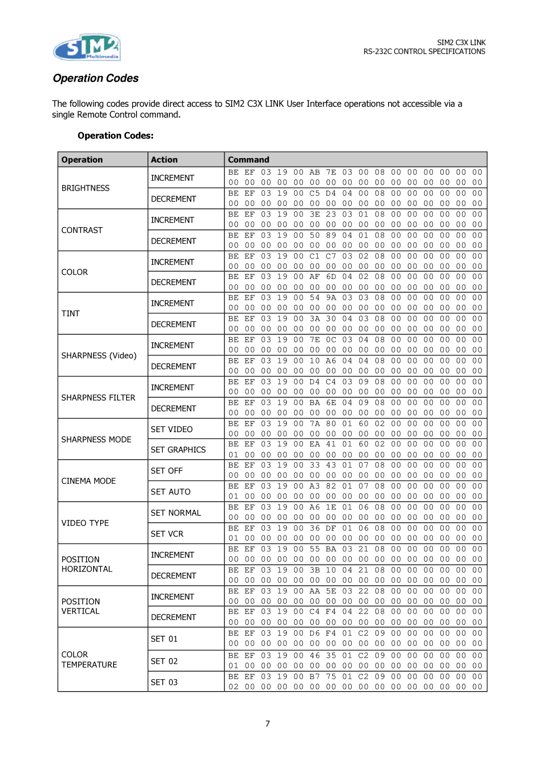 Sim2 Multimedia C3X Link specifications Operation Codes 