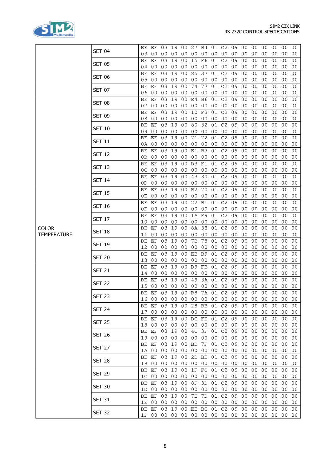Sim2 Multimedia C3X Link specifications Be EF 03 19 00 27 B4 01 C2 09 00 00 00 00 00 