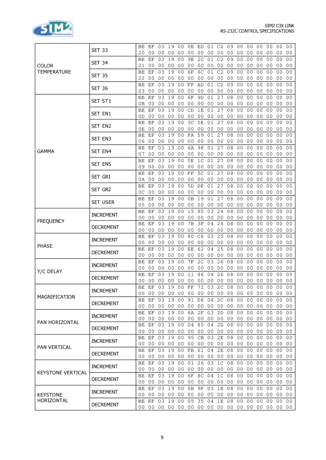 Sim2 Multimedia C3X Link specifications Be EF 03 19 00 0E ED 01 C2 09 00 00 00 00 00 