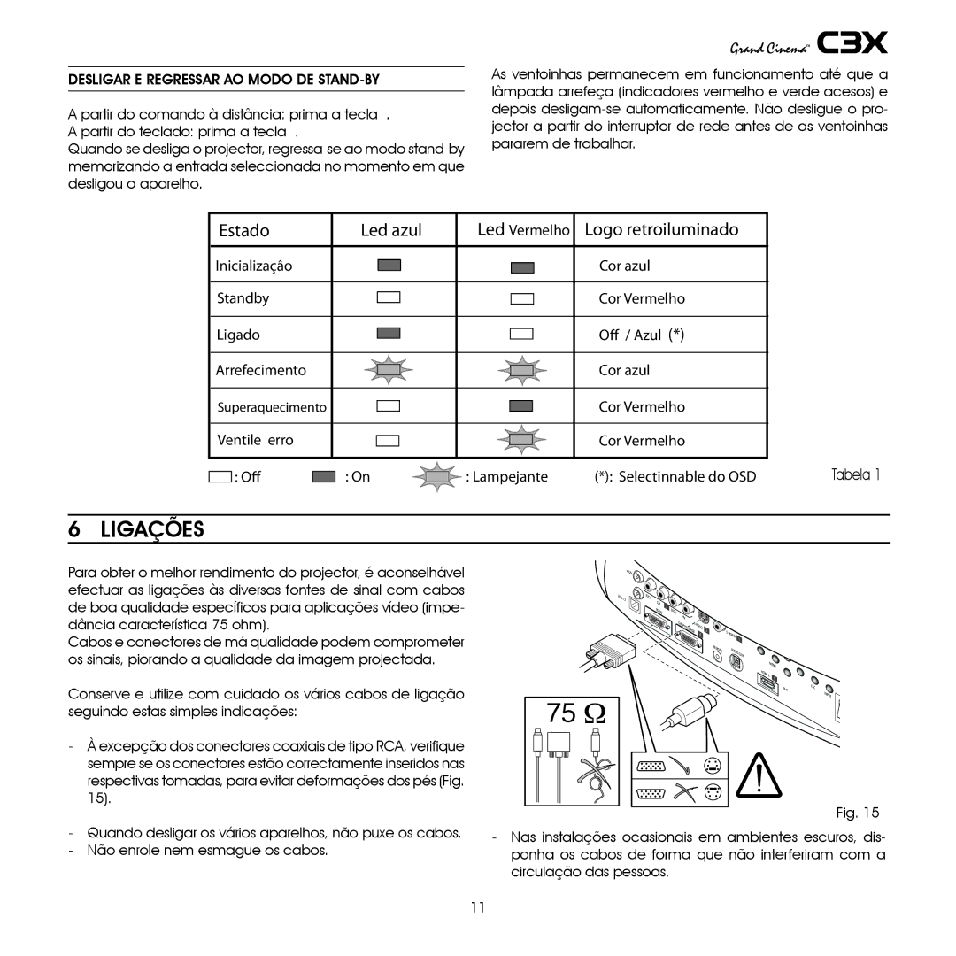 Sim2 Multimedia C3X manual Ligações, Logo retroiluminado 