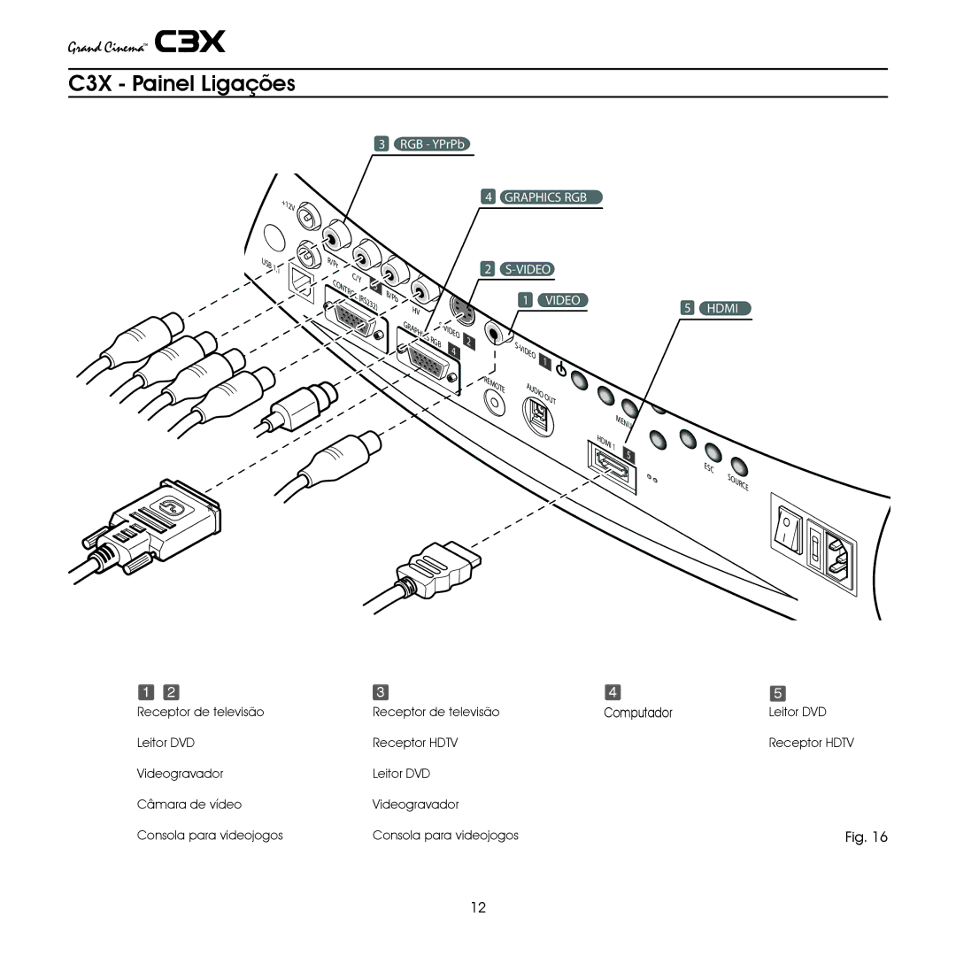 Sim2 Multimedia manual C3X Painel Ligações, Computador 