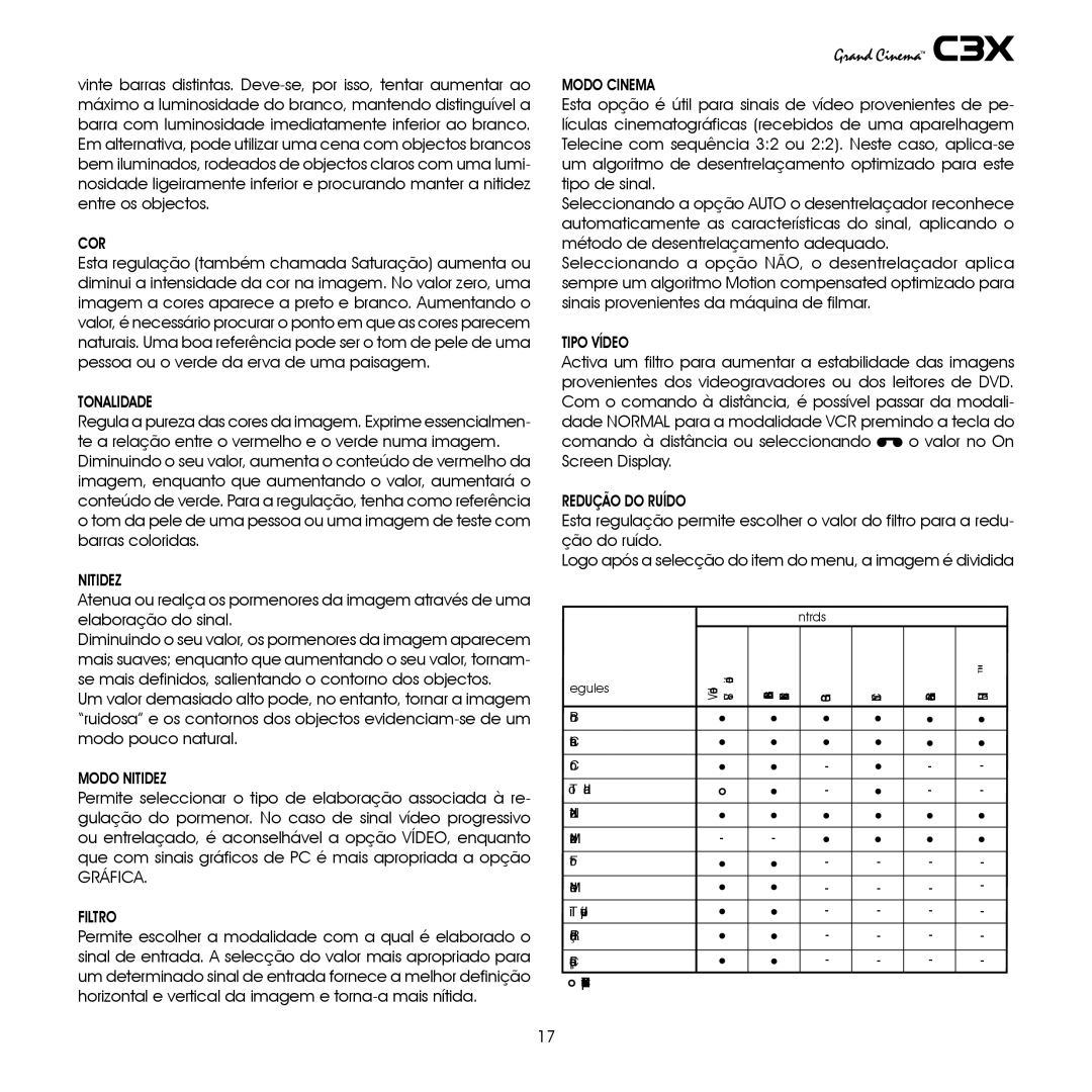 Sim2 Multimedia C3X manual Cor, Redução do Ruído 