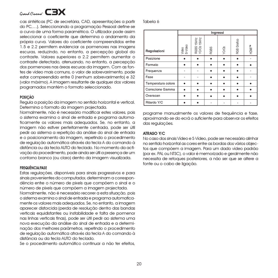 Sim2 Multimedia C3X manual Posição, Frequência/fase 