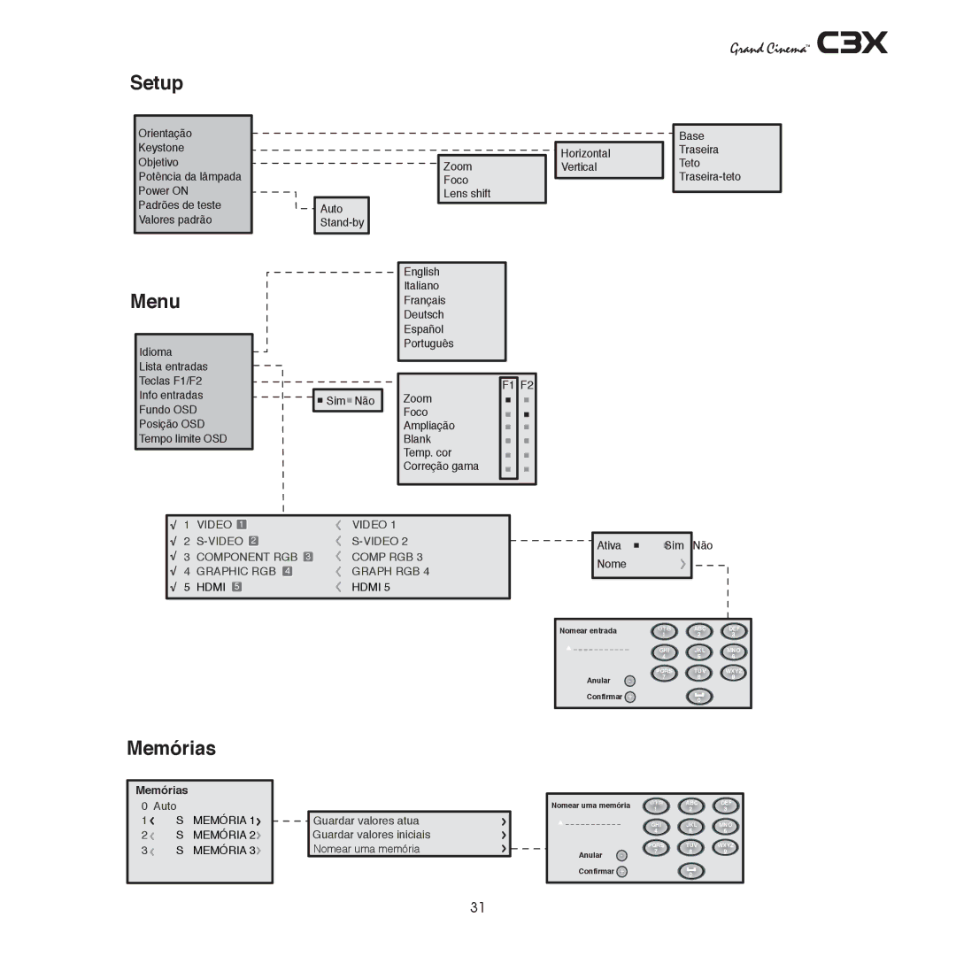 Sim2 Multimedia C3X manual Setup 