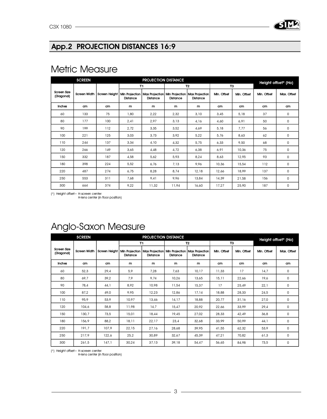 Sim2 Multimedia C3X1080 installation manual Metric Measure 