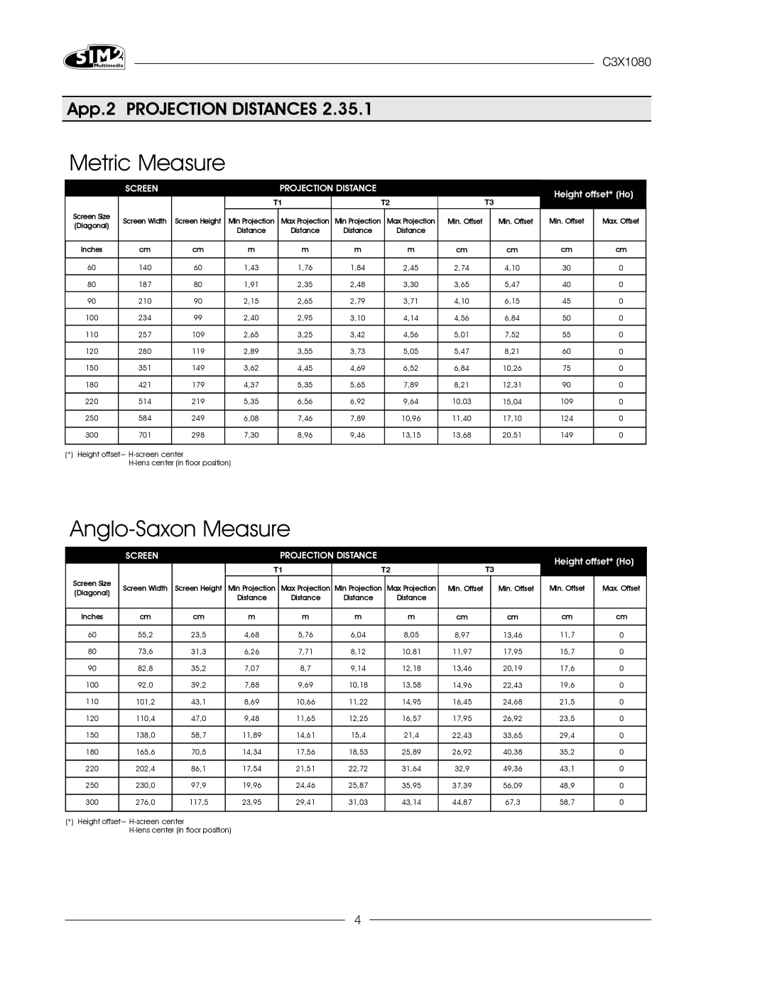 Sim2 Multimedia C3X1080 installation manual Projection Distance 