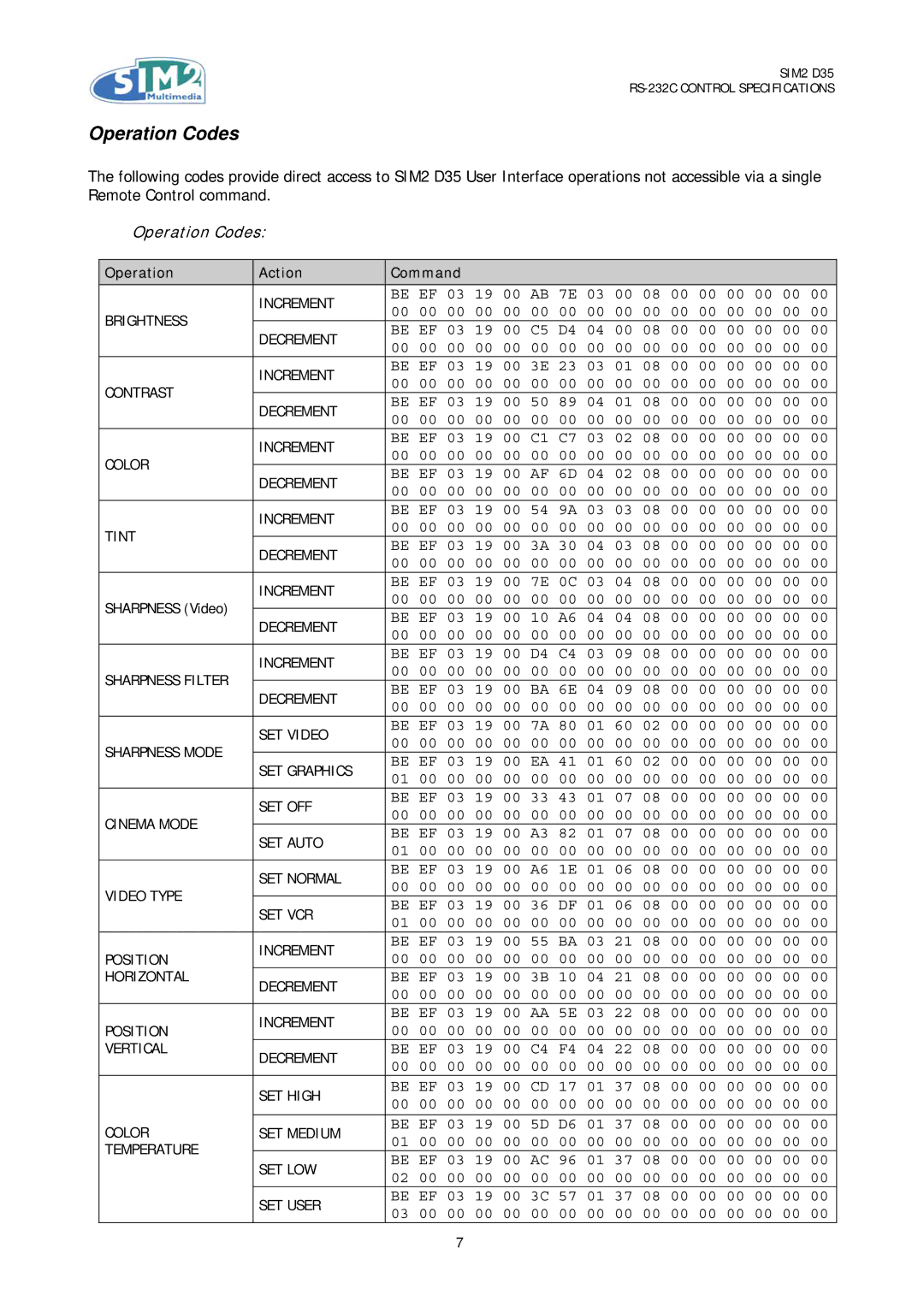 Sim2 Multimedia D35 specifications Operation Codes 