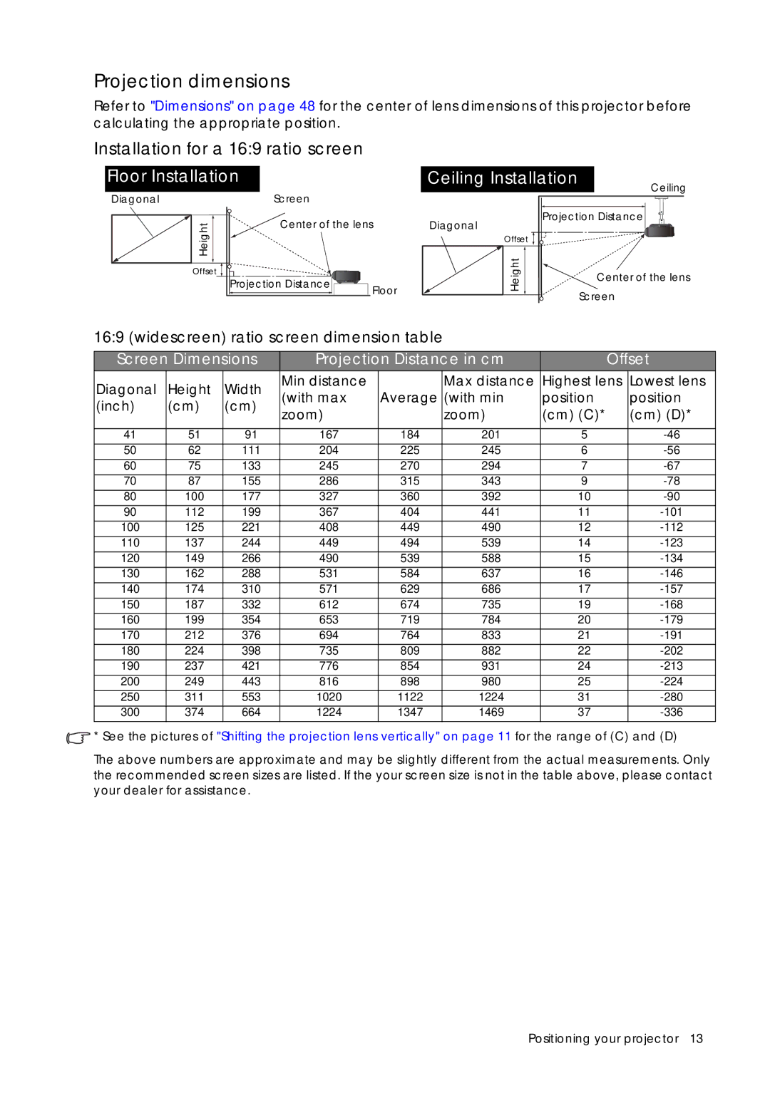 Sim2 Multimedia D60 user manual Projection dimensions, Installation for a 169 ratio screen Floor Installation 