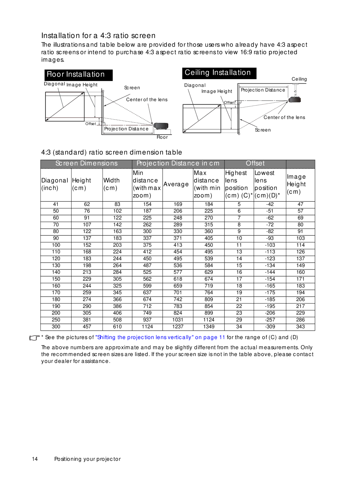 Sim2 Multimedia D60 user manual Installation for a 43 ratio screen, Standard ratio screen dimension table 