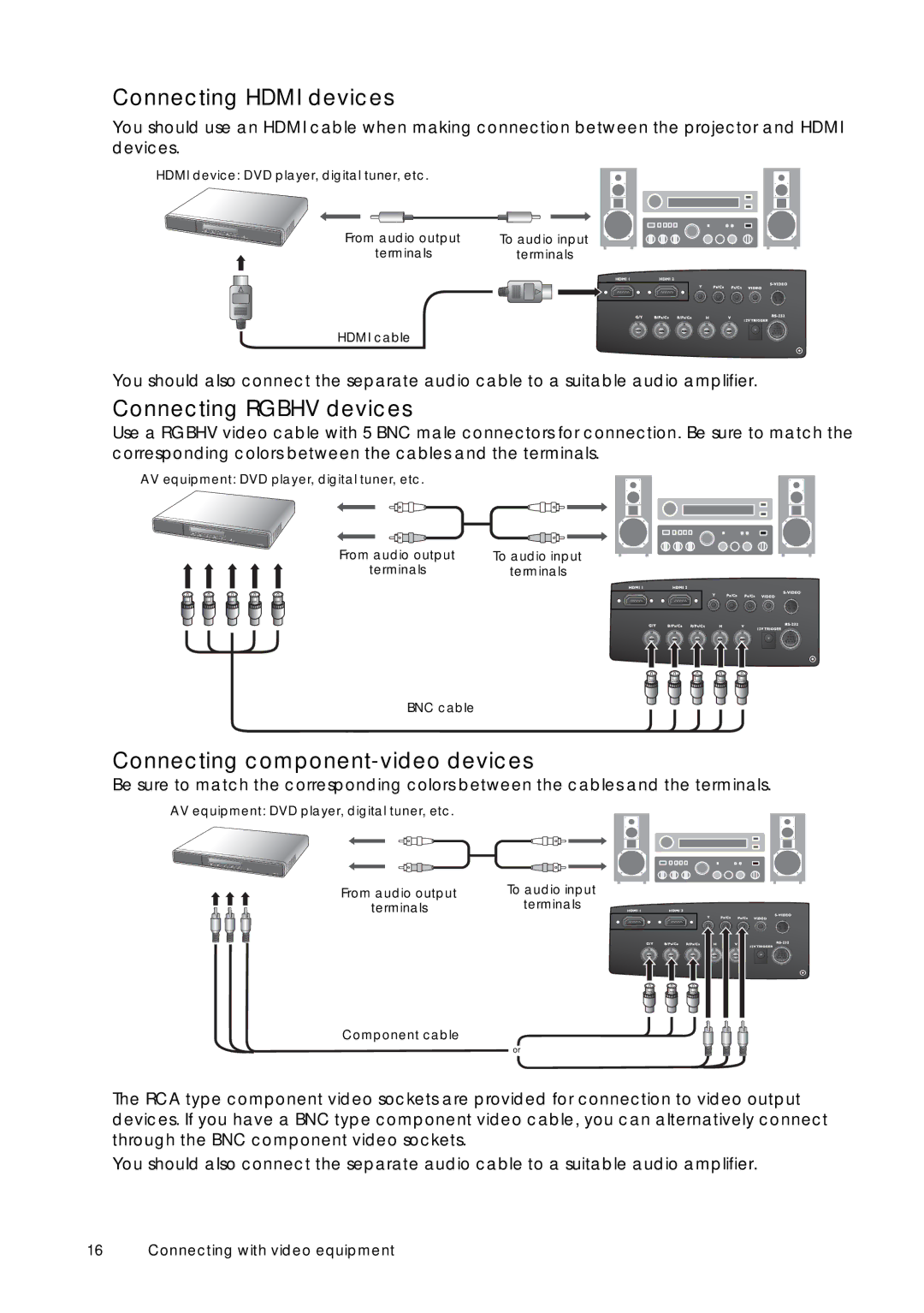 Sim2 Multimedia D60 user manual Connecting Hdmi devices, Connecting Rgbhv devices, Connecting component-video devices 